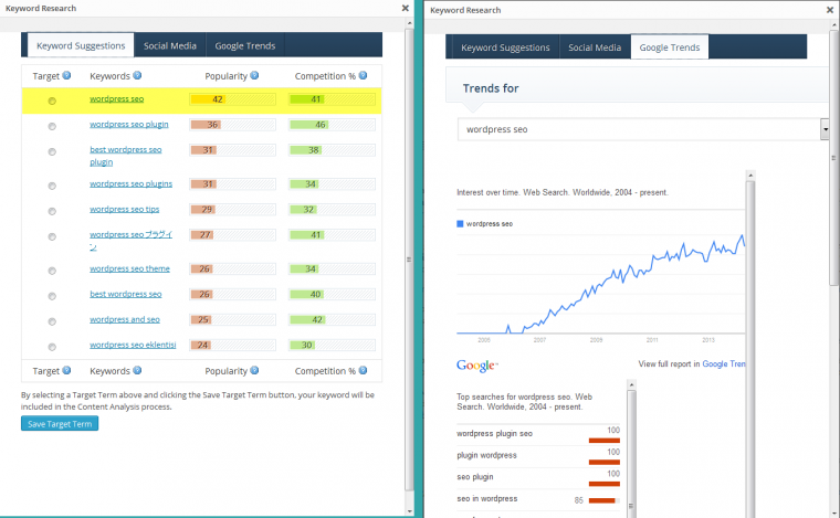 Scribe SEO can help you find related keywords to refine your focus.