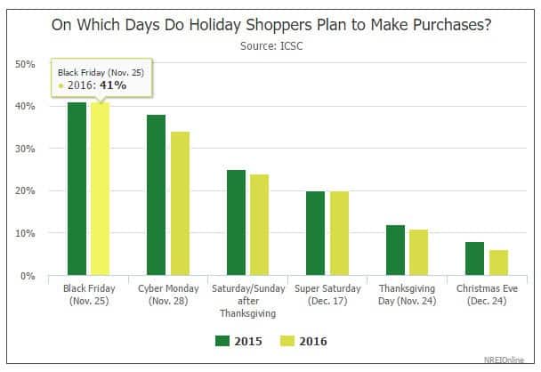 The Ultimate Black Friday Marketing Guide