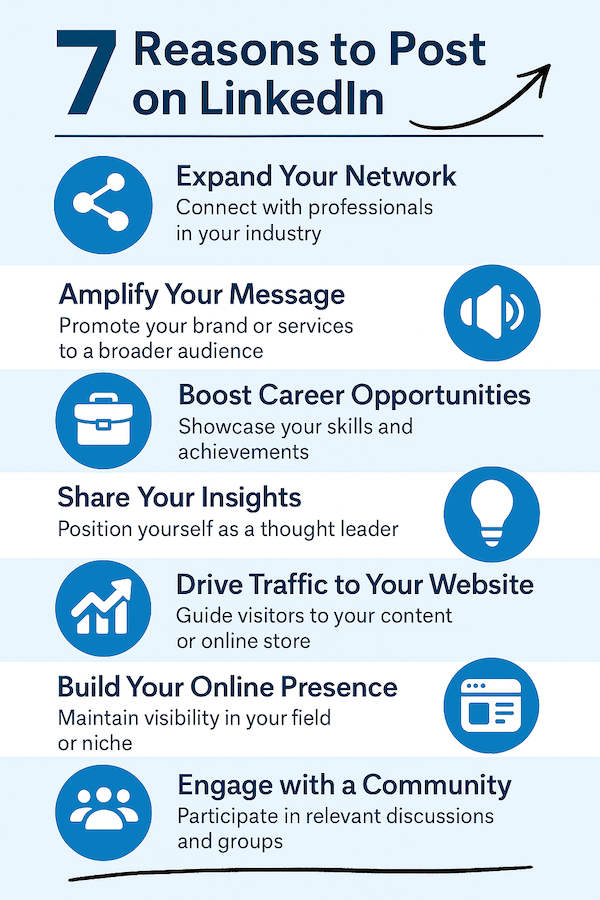 Graphic on 7 Reasons to Post on LinkedIn