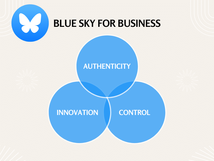 Bluesky for Business: Venn Diagram with "Authenticity", "Innovation" and "Control" graphic