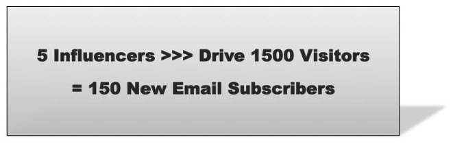 How to Grow Your Blog Traffic: Influencers equal new email subscribers.