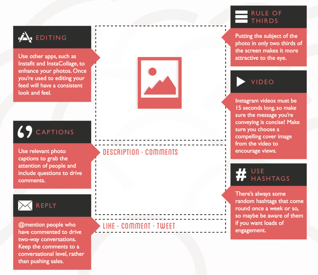 Grow Instagram Followers: How to create the perfect Instagram post