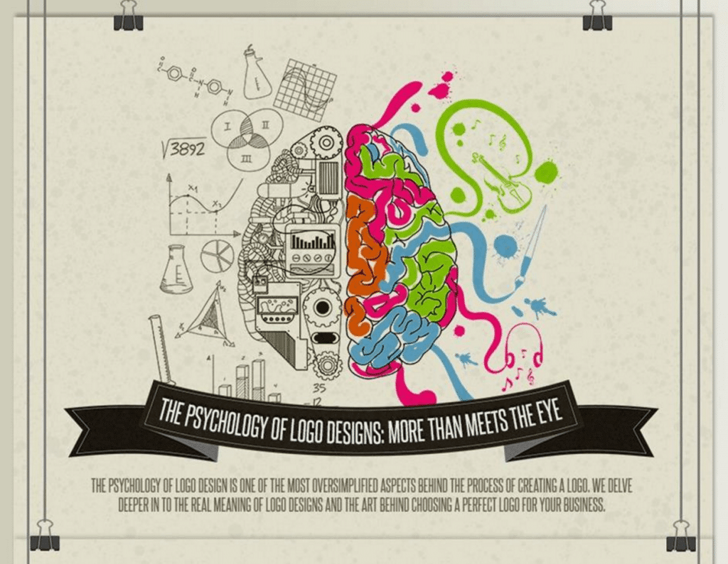 The Psychology of Logo Color in How Consumers View Your Brand