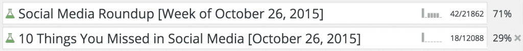 FREE Tools That Will Help You Create a Strong Headline - Example of title experiments results 5