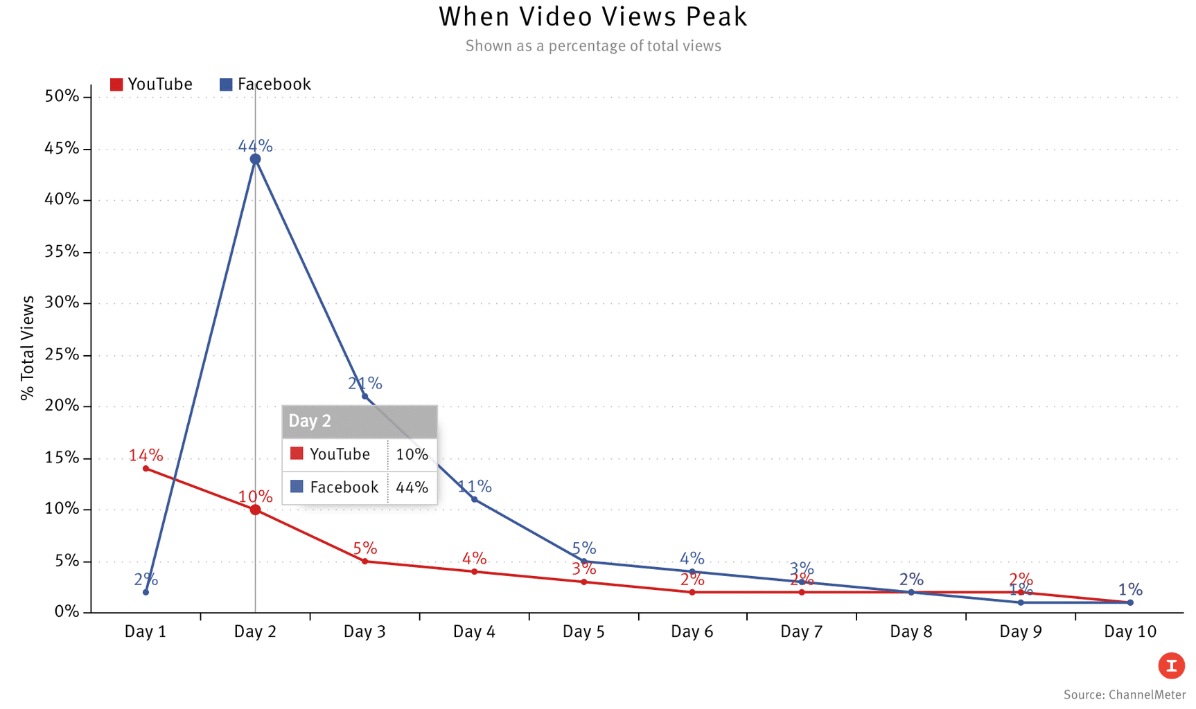 The Truth About Facebook Video and How to Effectively Use It