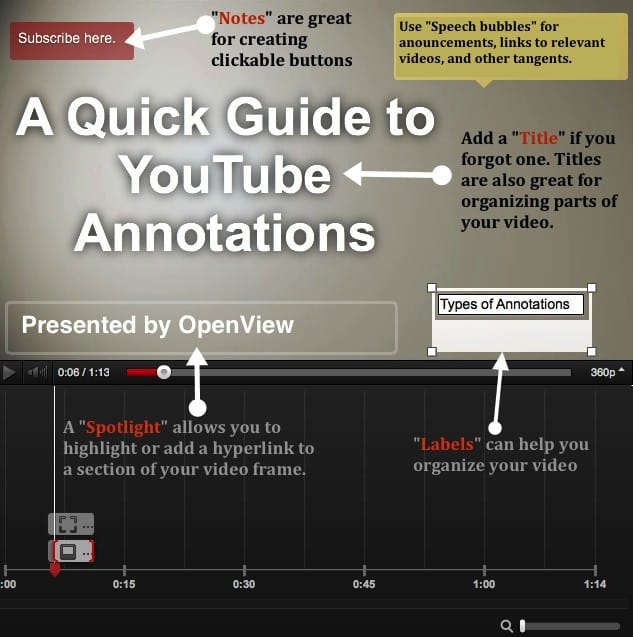 YouTube Search: Annotations Map